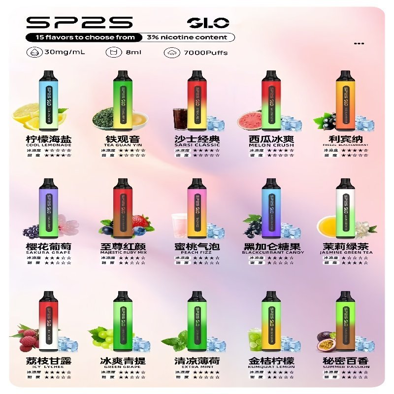 SP2S GLO一次性7000口大容量拋棄式電子菸【Type-C可充電】:圖片 2
